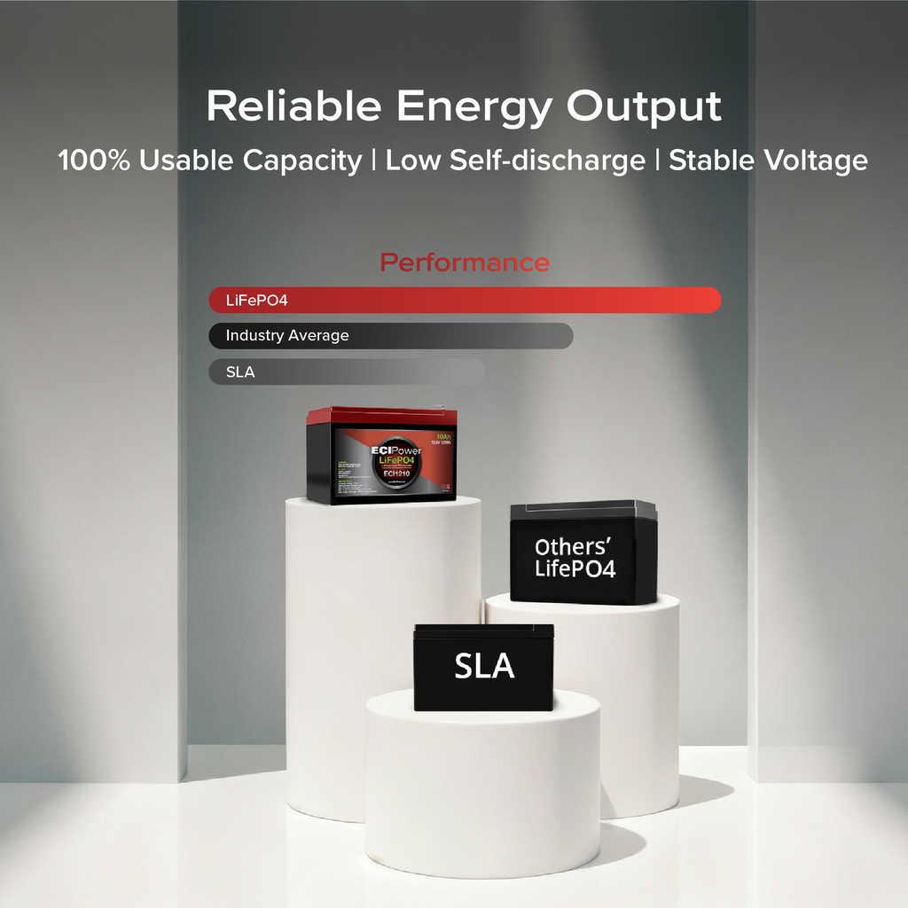 12V 5Ah - LiFePO4 Battery