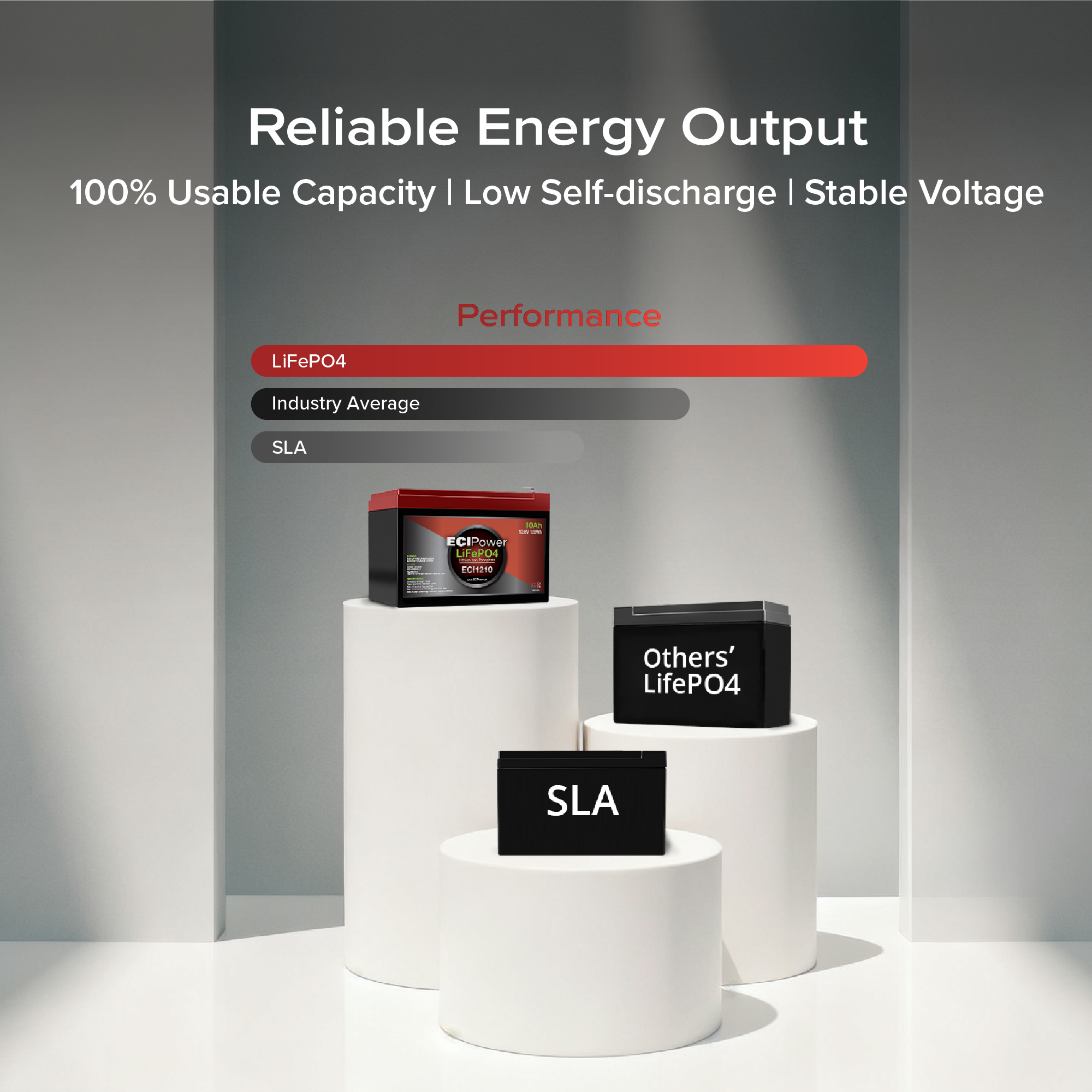 12V 50Ah - LiFePO4 Battery