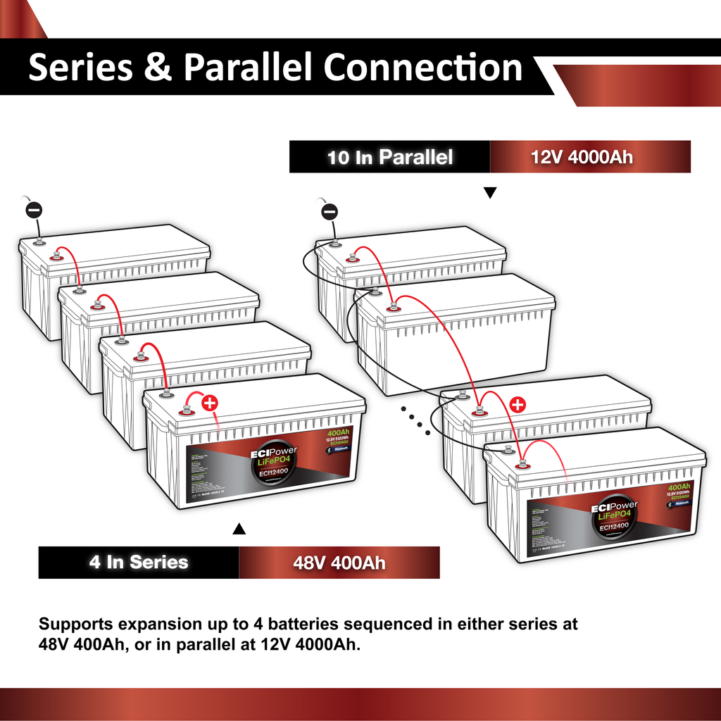 12V 400Ah - LiFePO4 Battery Bluetooth