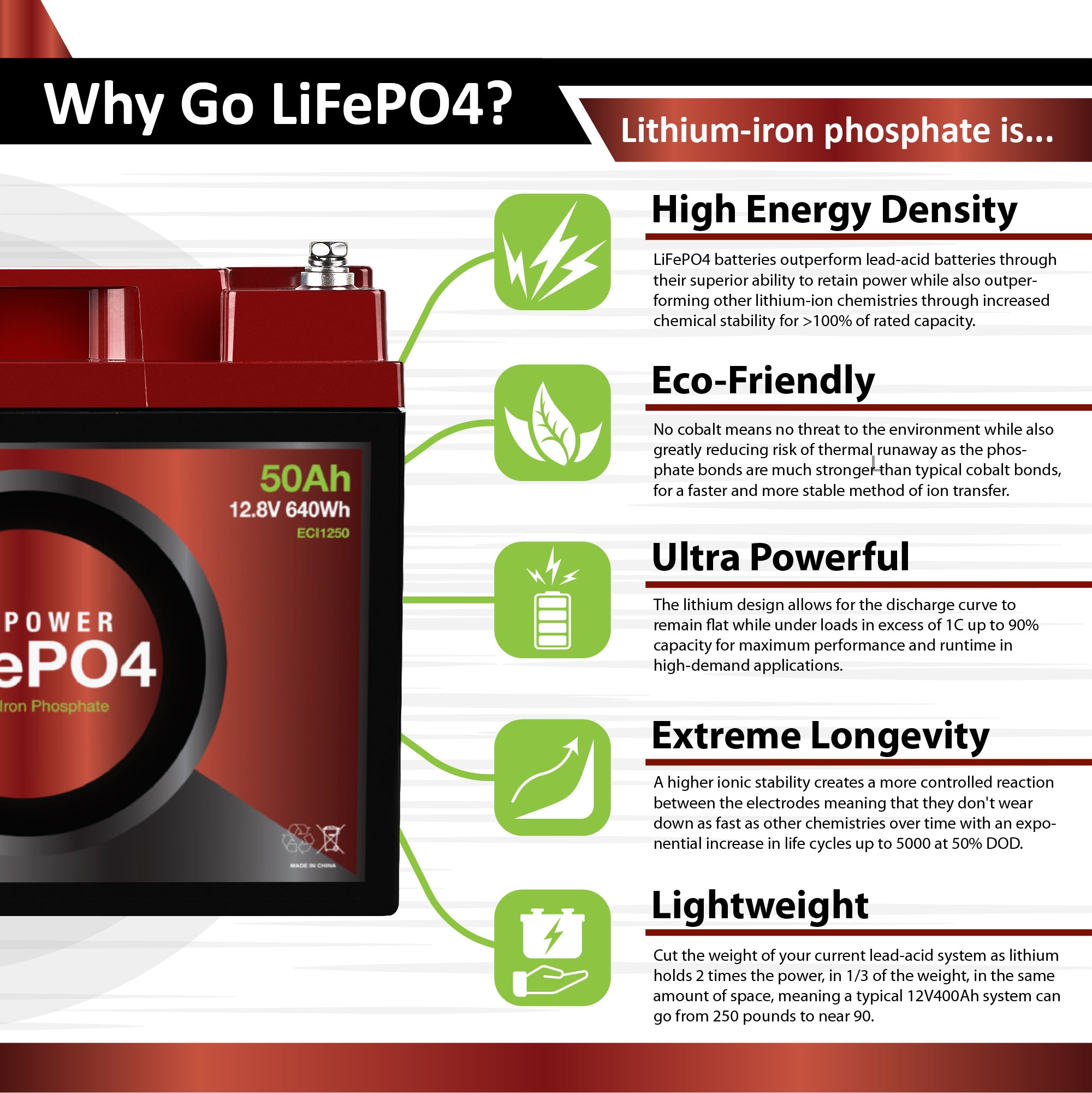 12V 50Ah - LiFePO4 Battery [Open Box Item]